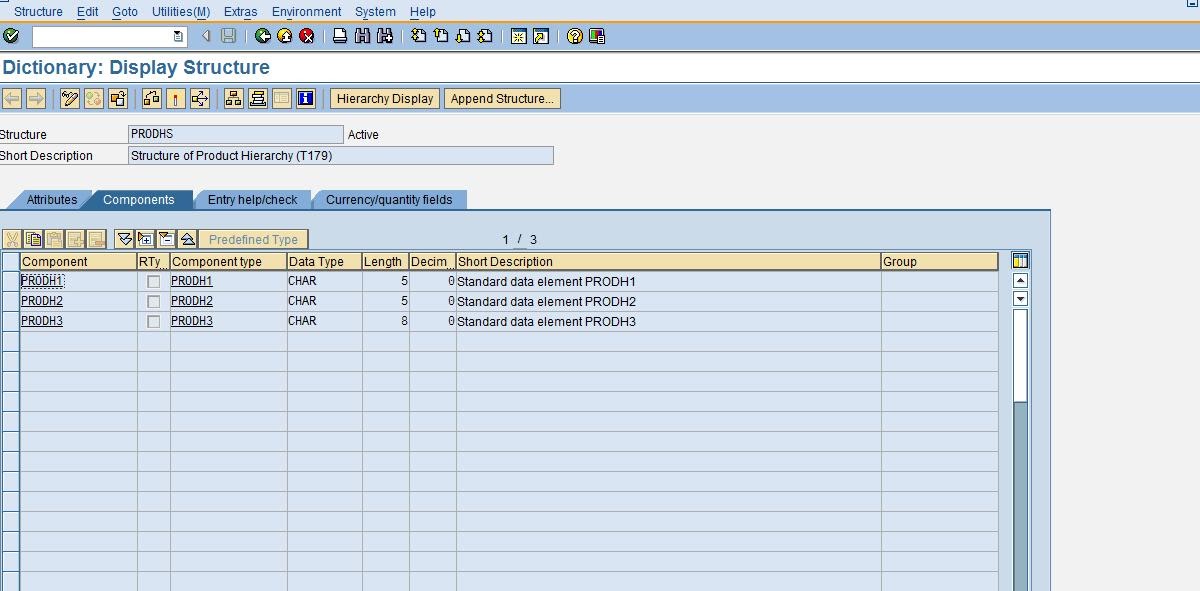SAP Functionals Product Hierarchy