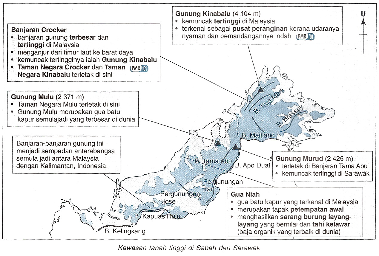 Pencinta Geografi Kepentingan Bentuk Muka Bumi Di Malaysia