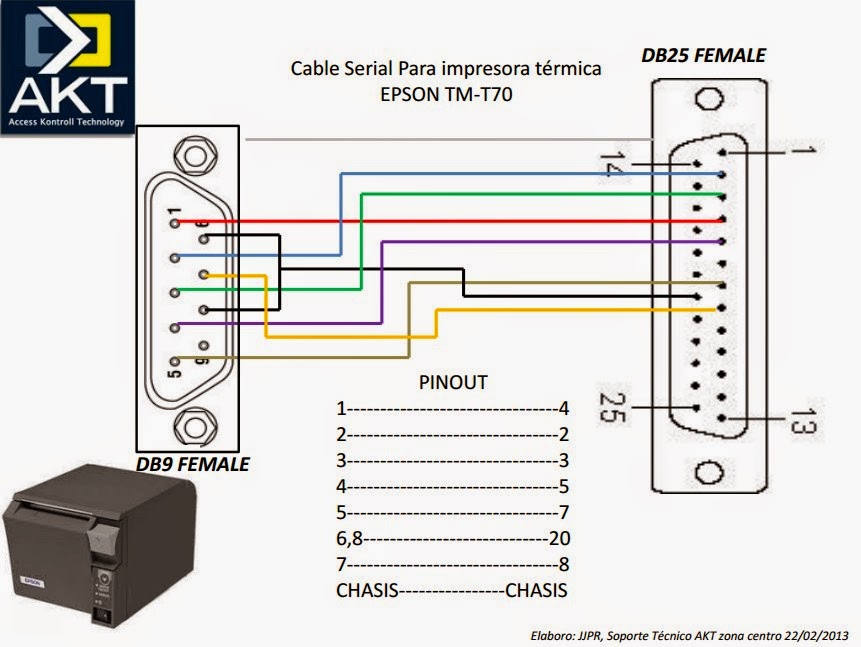 Tecnología informática y algo más Configuración de cable