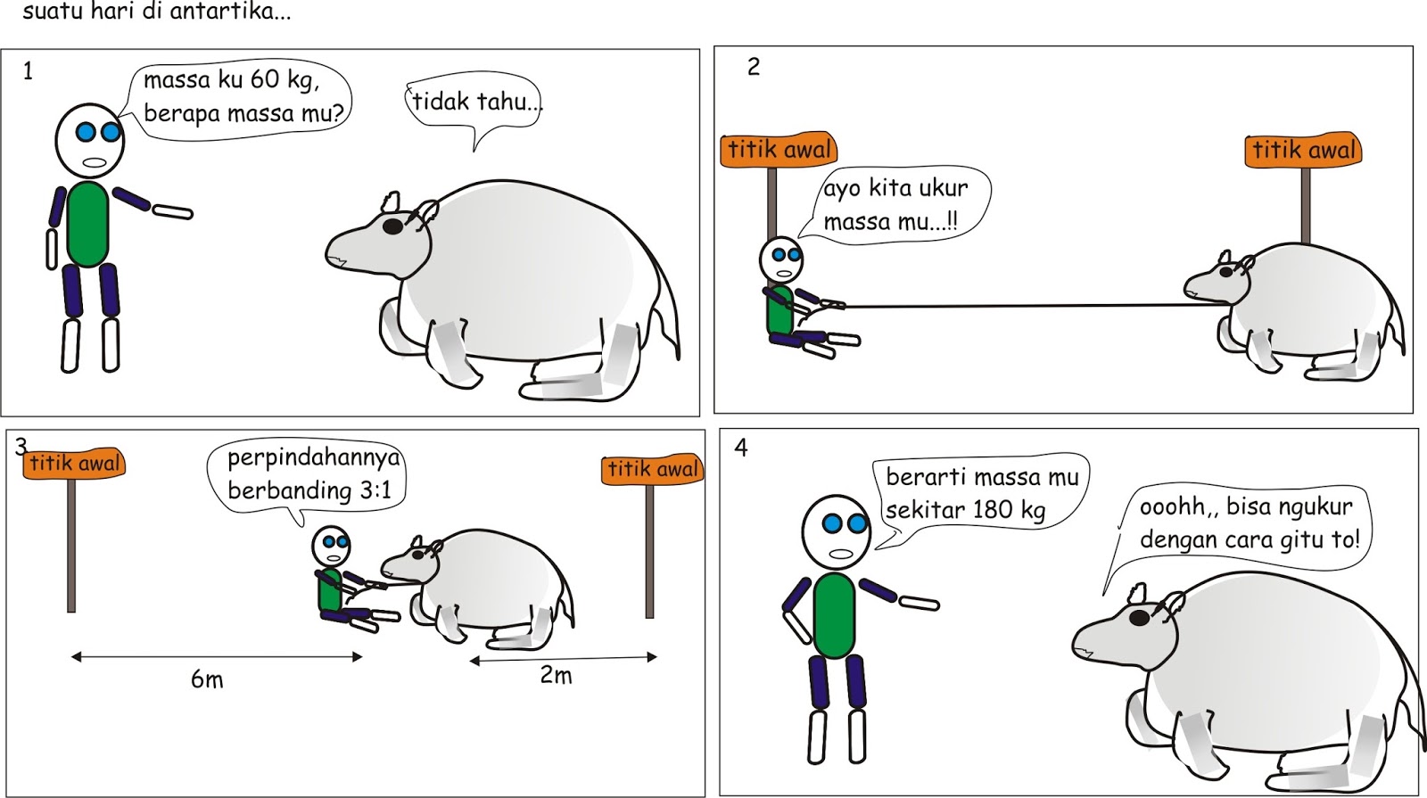 Kartun Fisika : Dua Cara Menentukan Massa Benda - Pakgurufisika