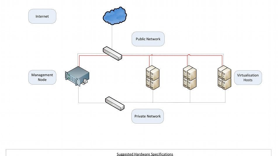 Rackspace Cloud How To Setup A Cloud Server How Information Center
