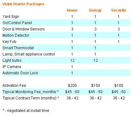 simplerna vivint service review home security home simplerna vivint service review home security home