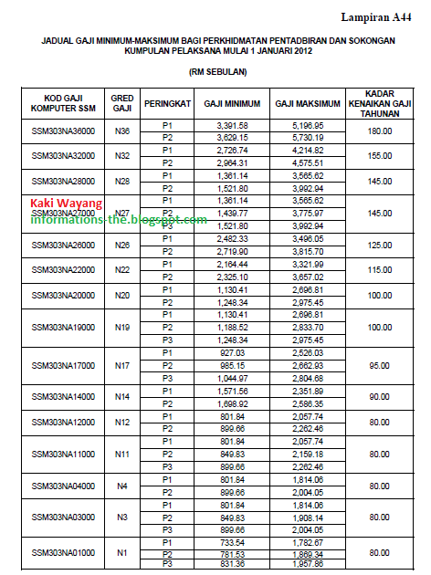 Edisi Maklumat Jadual Gaji Gred N1 N36 Mengikut Pekeliling Perkhidmatan Bil 2 2012 The Kaki Wayang
