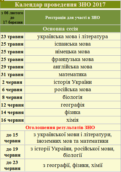 Как проходит зно в украине 2018 Как проходит зно в украине 2018