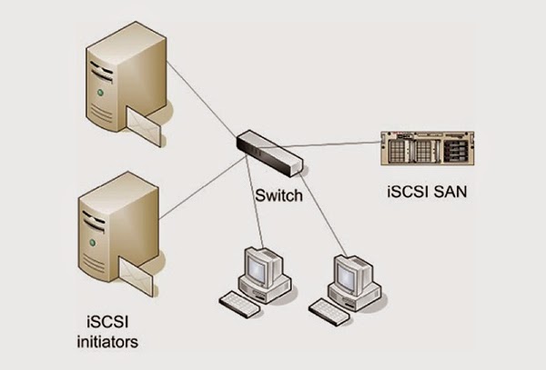globalsan iscsi initiator globalsan iscsi initiator