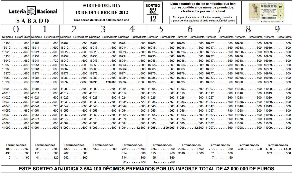 LISTADO OFICIAL SORTEO LOTERIA listado oficial sorteo loteria: