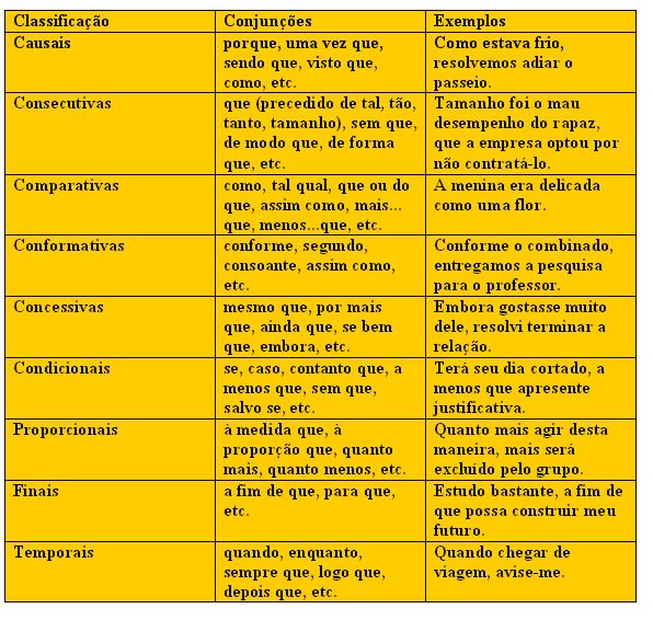 Tipos redação dissertativa