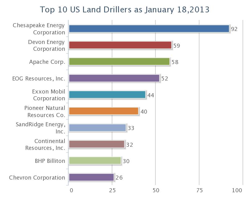 Top 10 options strategies