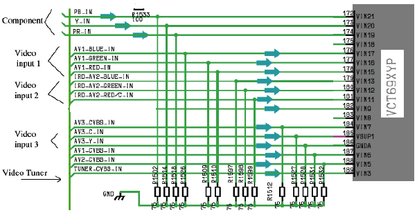 Hình 33 - Ngõ vào của các tín hiệu Video input đưa đến IC xử lý Video tổng hợp 