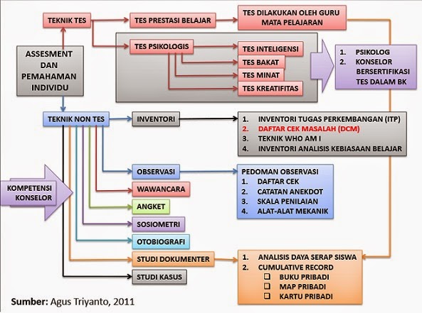 Bimbingan Konseling TeknikTeknik Dasar Pemahaman Individu