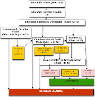 Ciclos Formativos Ventajas de realizar un ciclo formativo