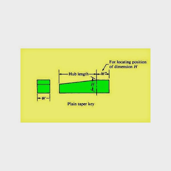 COUPLING AND KEYS Mechanical Engineering Professionals
