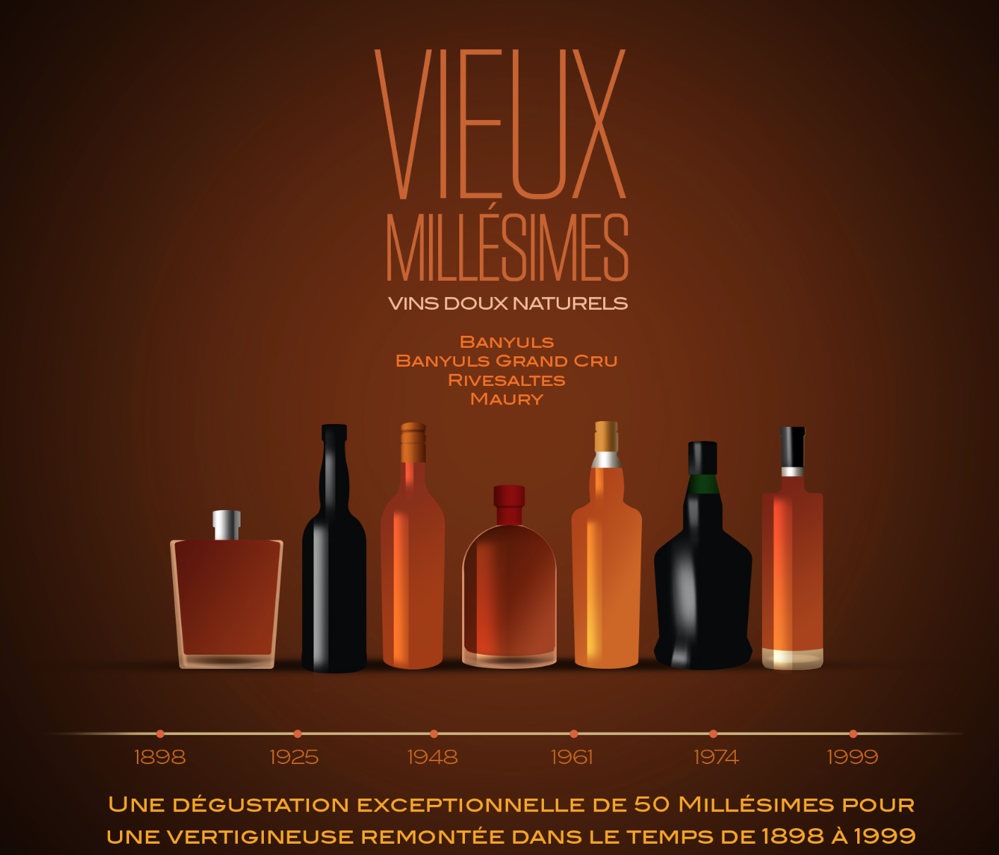 spiritueux magazine Vins Doux Naturels, vieux millésimes.