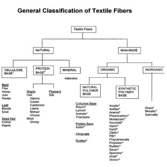 coursework classification classification essay topics british degree classification
