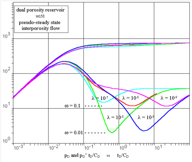 Reservoir Engineering Reservoir models (Part 1)