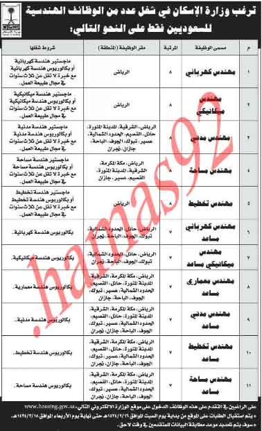 وظائف شاغرة من جريدة المدينة السعودية اليوم الثلاثاء 1/1/2013  %D8%A7%D9%84%D9%85%D8%AF%D9%8A%D9%86%D8%A9+1