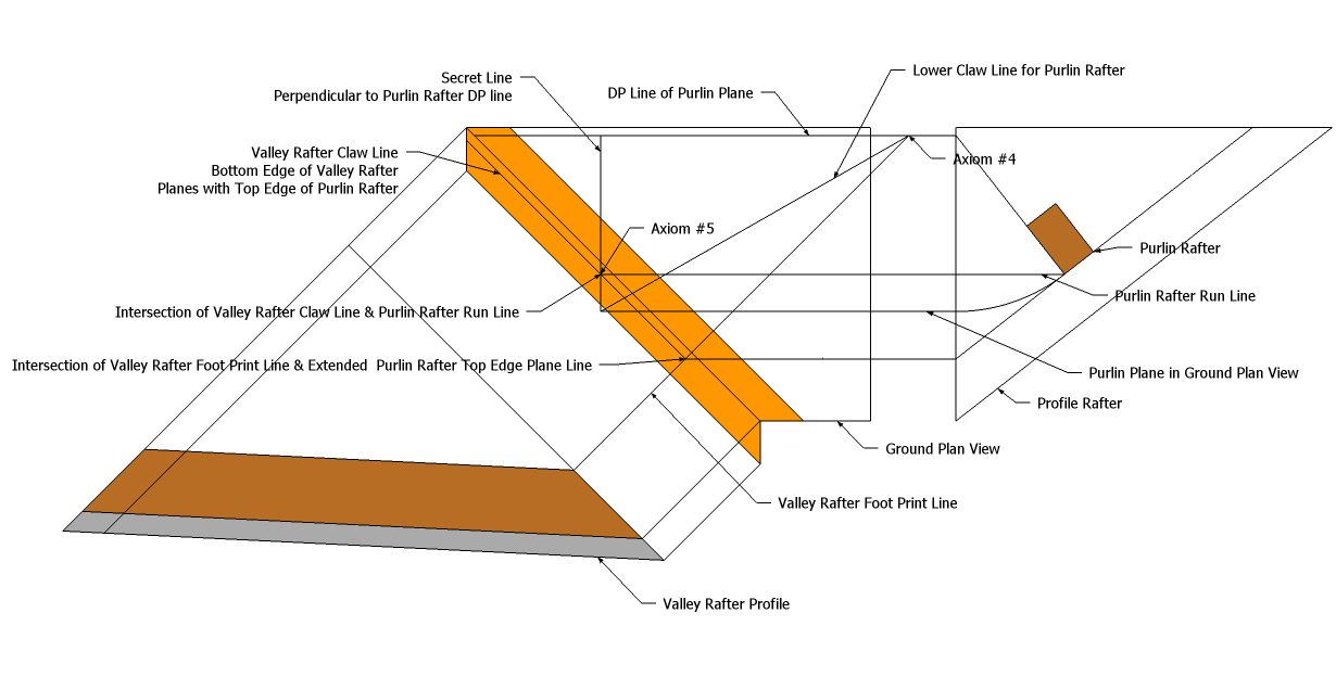 Roof Framing Geometry Valley Rafter task Model