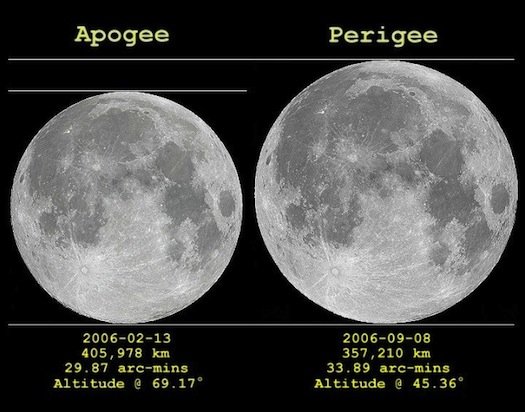 supermoon from india