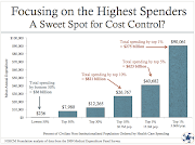 The 1% of health care spenders are much, much sicker than the rest of the .