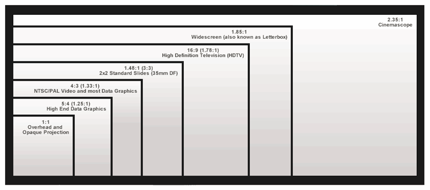 change ultratron screen ratio change ultratron screen ratio