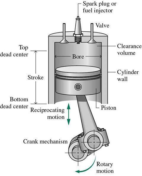 Internal Combustion Engine Diagram