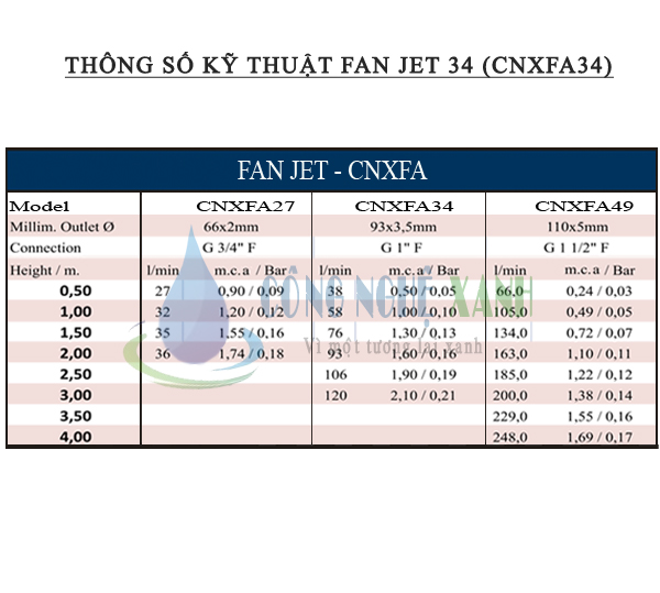 thiet bi dai phun nuoc nghe thuat