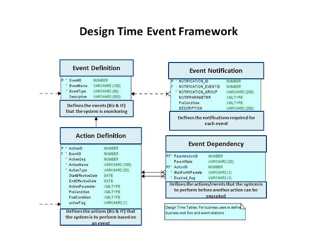 Event Design Meaning | defining your cloud based quot event field quot using moa market Event Design Meaning | defining your cloud based quot event field quot using moa market