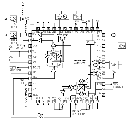 Integrated Transmit IC Dual-Band Phones