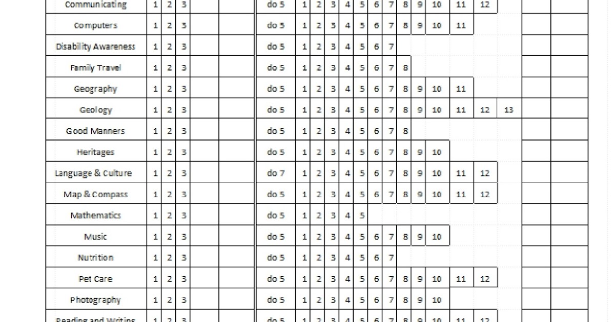 Printables Cub Scout Belt Loops Worksheets akelas council cub scout leader training belt loop requirements tracking work sheet