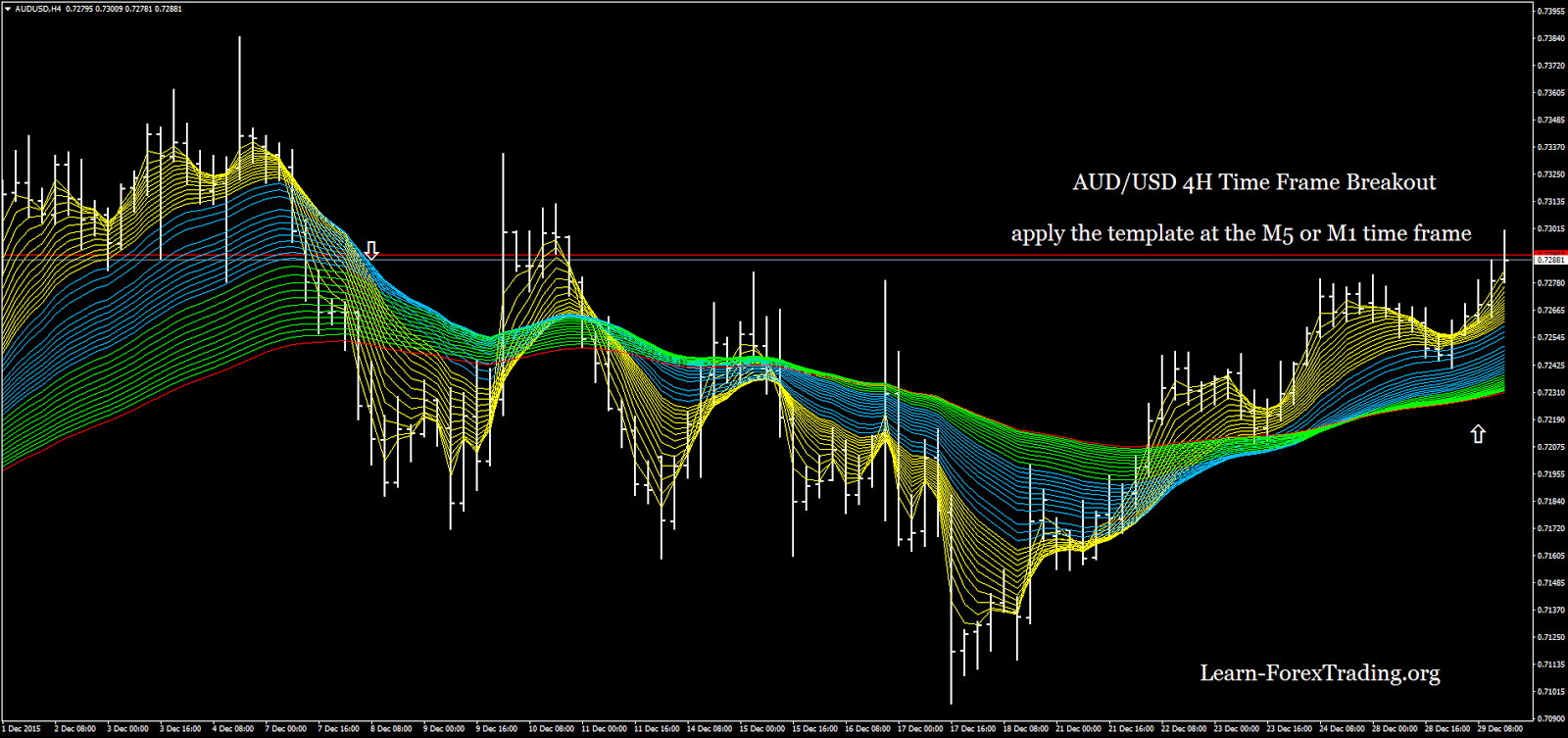 forex trading with 3 moving averages