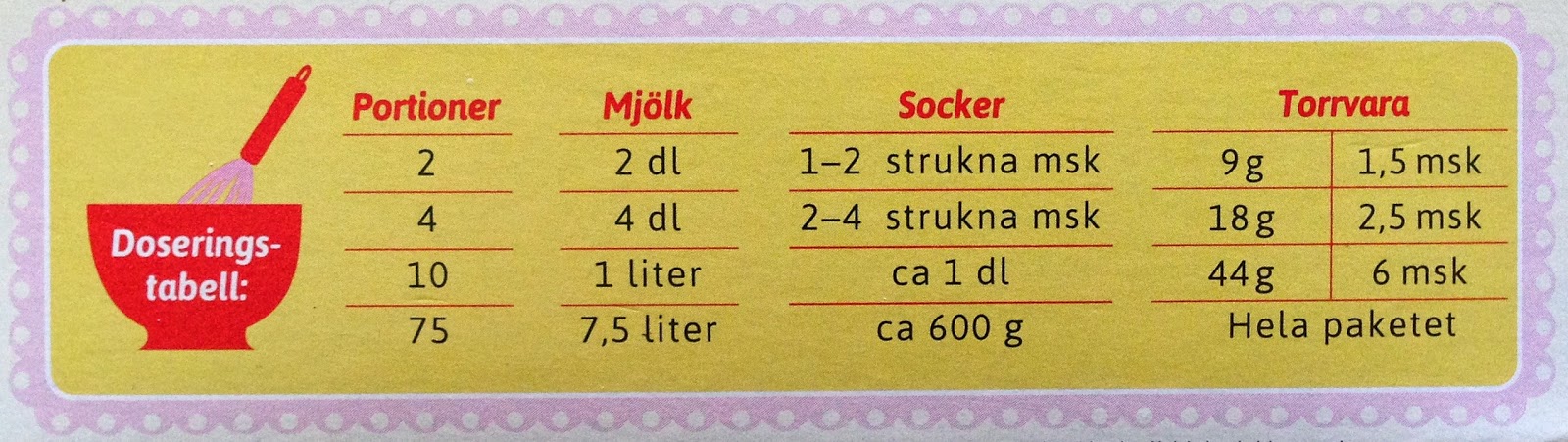 Mat och baktankar Marsán vaniljsås