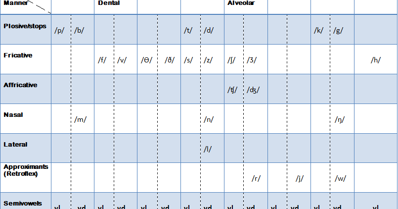 chart consonant sounds