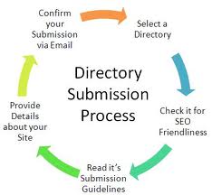 Directory Submission Process
