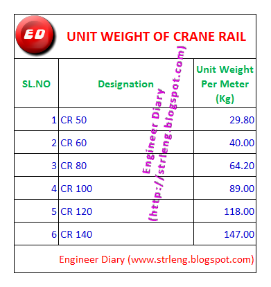 Crane Rail Size Chart