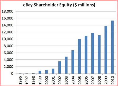 ebay%2Bequity.JPG