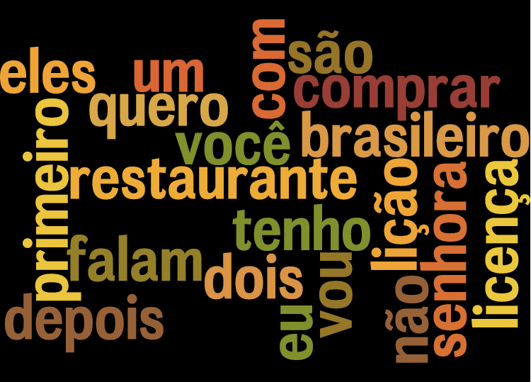 Learning Brazilian Portuguese Learning Brazilian Portuguese Early