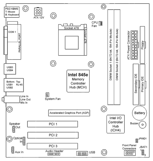 Placa Base N1996 Especificaciones tighcarnavessieris’s diary