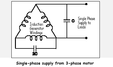 Possum Living Generator From Electric Motor