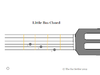 Guitar Chord Little Bm