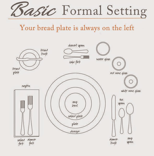 Bread Plate Placement at Matthew Lamb blog
