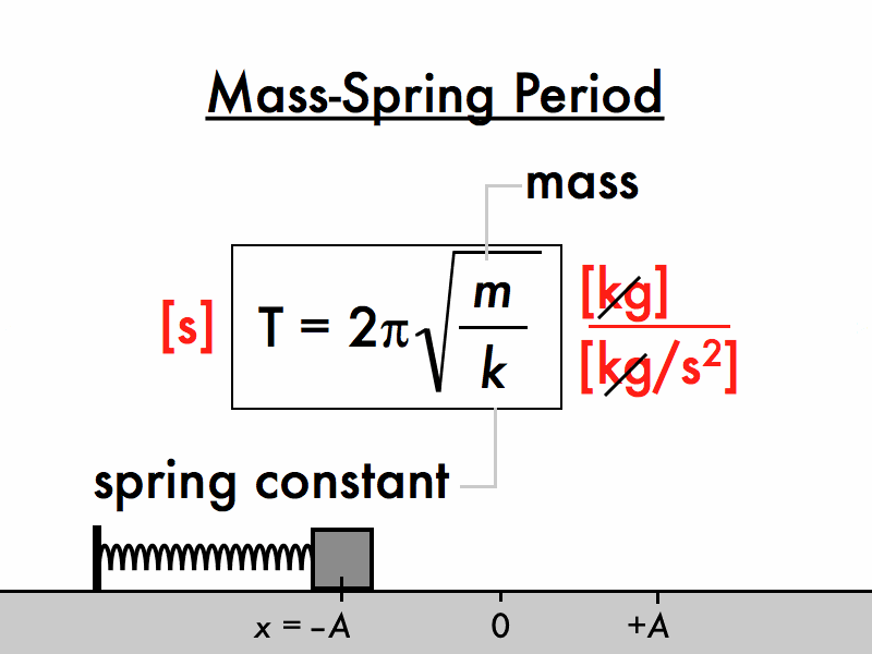 Pdog's blog boring but important Physics presentation simple