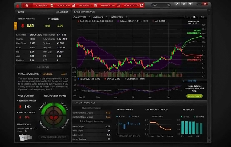 Precision trading signals review
