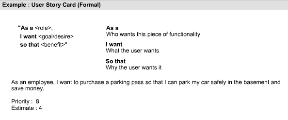 Agile Way: How to write User Story