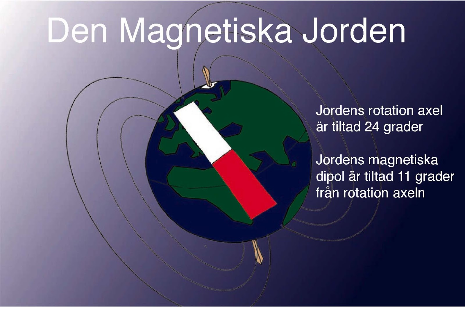 Biologi, fysik, kemi, teknik år 7, 8 och 9 Fysik år 8 OLD