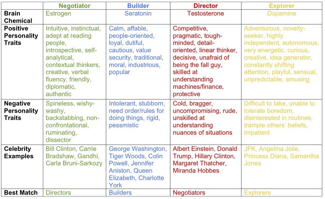 Guy Dating Chart