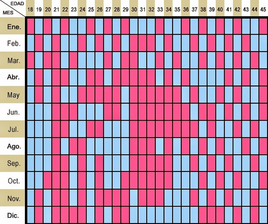 tabla maya 2017 tabla maya 2017
