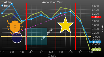 Gtk Charts