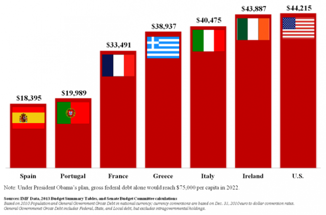 Per+capita+debt.png