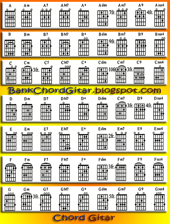 Chord Gitar Bank Chord Gitar
