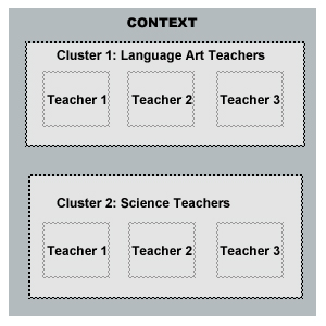 Multiple case study